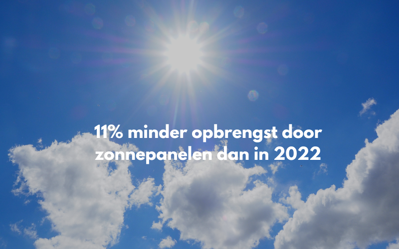 2023 in cijfers: een stuk minder opbrengst